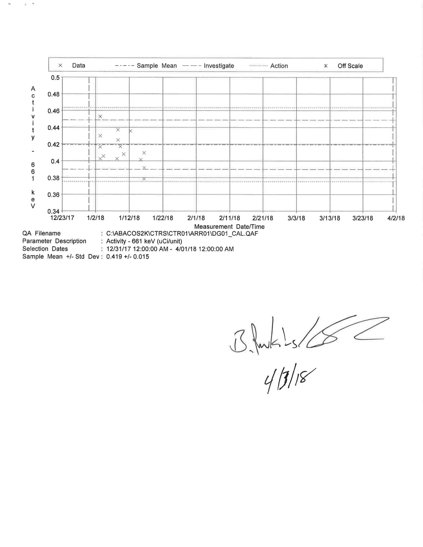 Canberra FASTSCAN 2250 High-Throughput Whole Body Counter