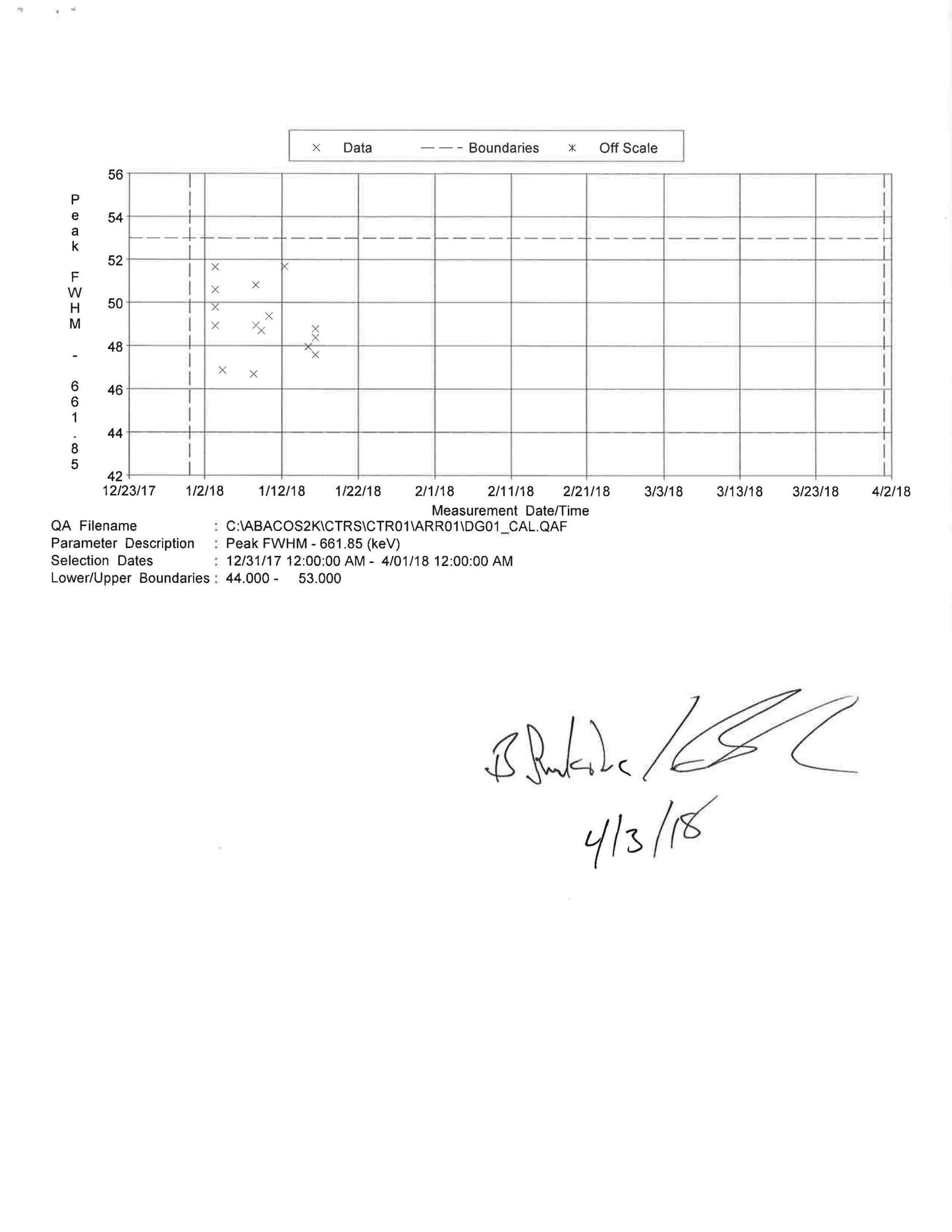 Canberra FASTSCAN 2250 High-Throughput Whole Body Counter