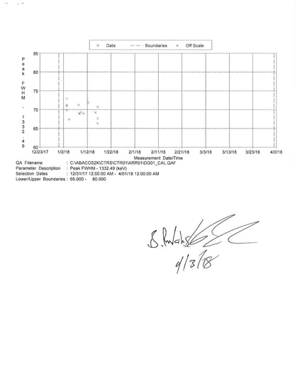 Canberra FASTSCAN 2250 High-Throughput Whole Body Counter